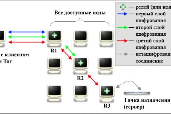 Bzgl это будущее blacksprut cam