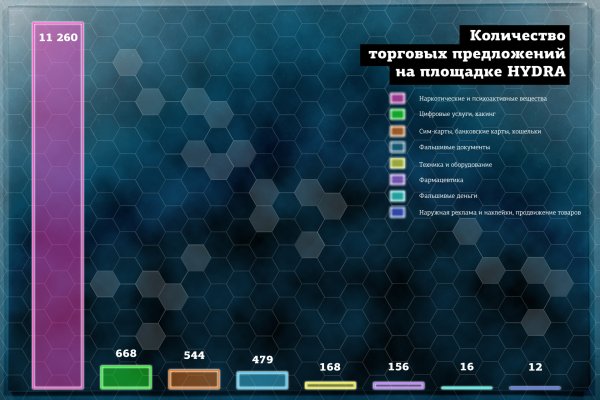 Вывод средств с блэк спрут